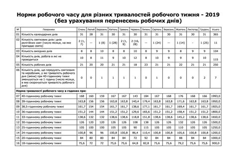 Планирование и контроль рабочего времени: залог эффективного труда медицинских специалистов