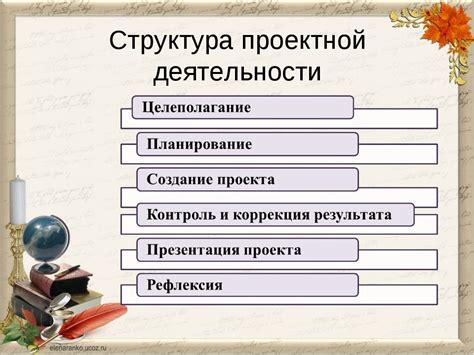 Планирование и контроль финансовых ресурсов в рамках проектной деятельности