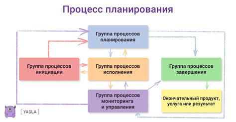 Планирование и организация работы над проектами: эффективные стратегии и структурирование