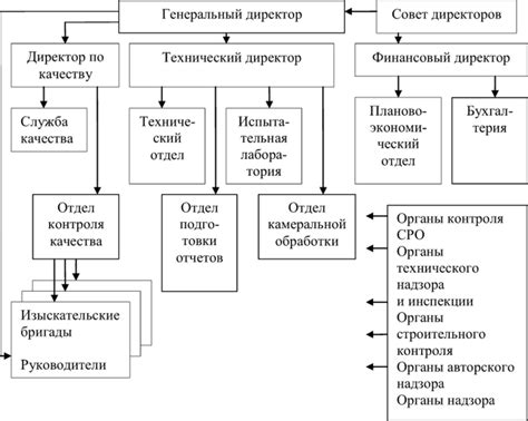 Планирование и осуществление инженерных работ для создания незаметной базы