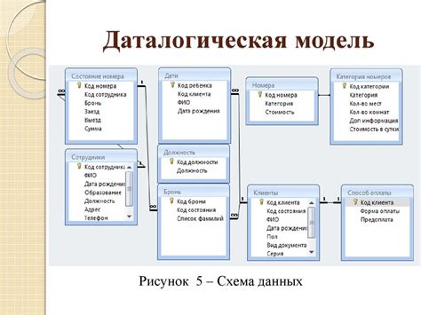 Планирование и разработка информационной открытки