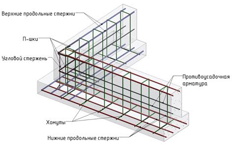 Планирование и создание основного каркаса