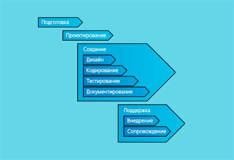 Планирование настройки системы ограничения доступа: основные этапы и принципы