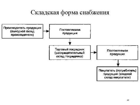 Планирование основы для организации операционного химического комплекса на промышленном предприятии