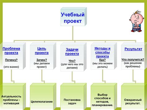 Планирование содержания