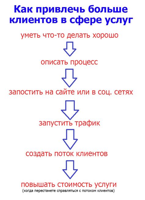 Планирование эффективной стратегии привлечения клиентов