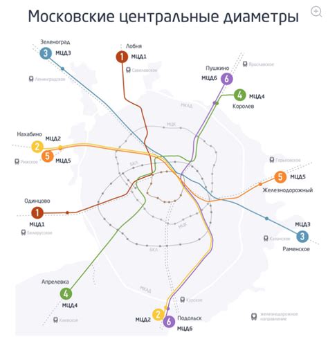 План действий для успешной связи с Московским Центральным Диаметром