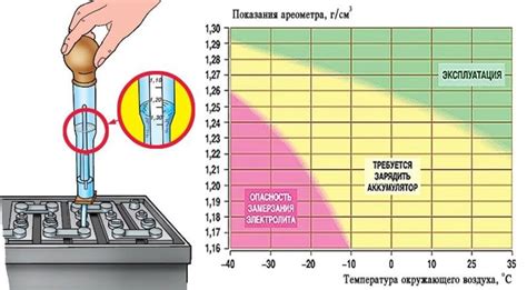 Плотность и растягиваемость: как проверить консистенцию гуаши?