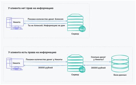 Плюсы и минусы клиент-серверной архитектуры