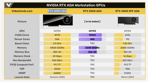 Плюсы и минусы при использовании графического адаптера от NVIDIA на портативном компьютере