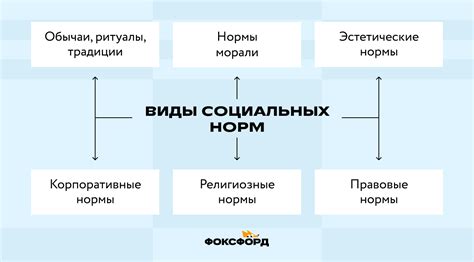 Поведение в обществе: основные нормы и их значение