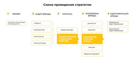 Повторение успешных стратегий и масштабирование трека