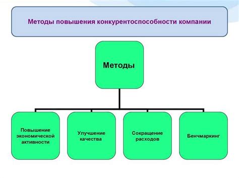 Повысить свою конкурентоспособность