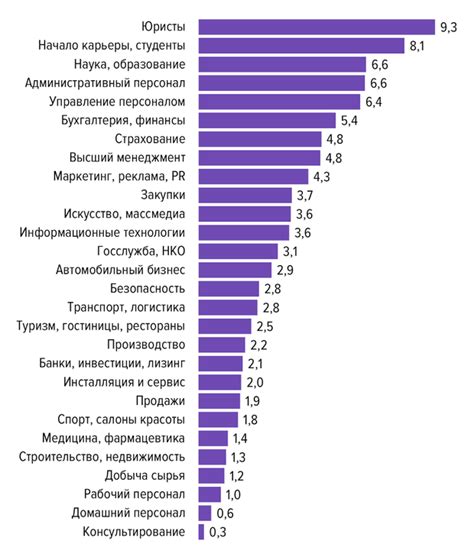 Повышение видимости вакансии на рынке труда