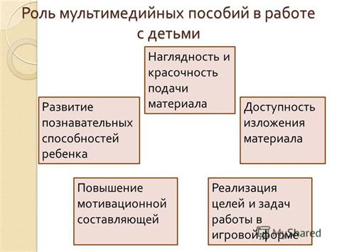 Повышение восприятия материала: роль субтитров