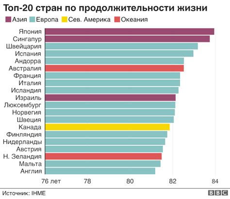 Повышение продолжительности и качества жизни