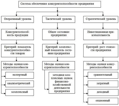 Повышение профессионального потенциала и улучшение конкурентоспособности