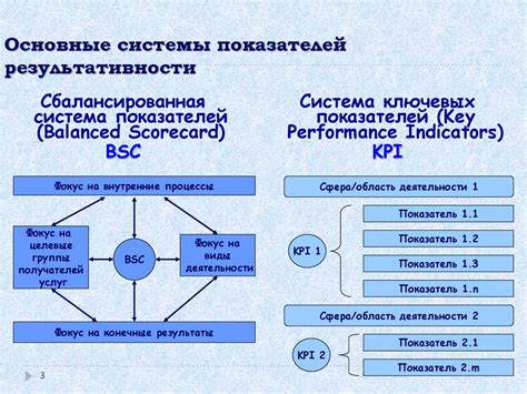 Повышение результативности деятельности маркетинговых и продуктовых команд