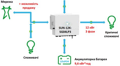 Повышение стойкости и продолжительности работы резервного источника питания для электронного оборудования