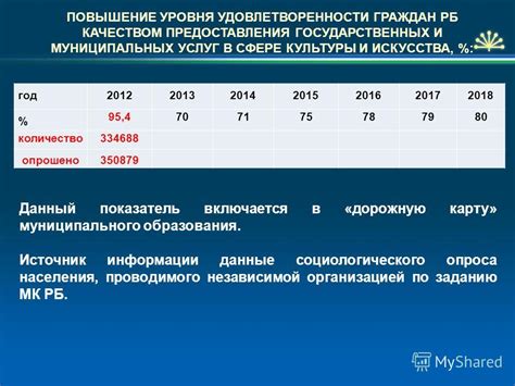 Повышение уровня государственных услуг: стремление к прозрачности и удовлетворенности населения