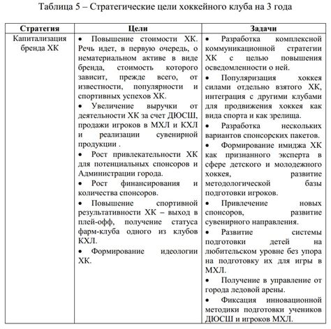 Повышение эффективности "Силы Высоты" с использованием стратегического позиционирования