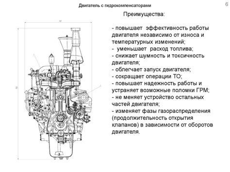 Повышение эффективности и динамичности двигателя