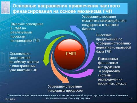 Повышение эффективности механизма обмана