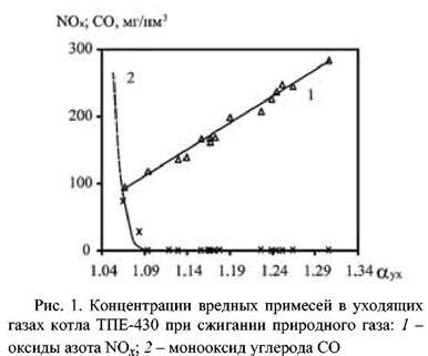 Повышение эффективности процесса горения дизельного топлива