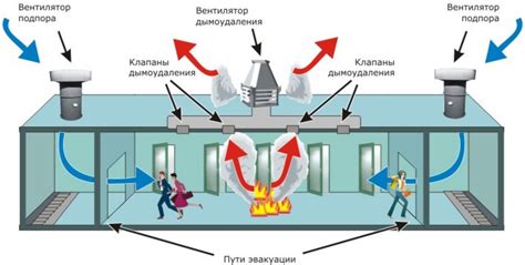 Повышение эффективности работы вентиляционной системы: ключевые аспекты