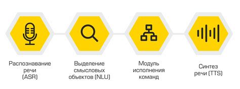 Повышение эффективности работы голосового помощника: секреты успешной настройки команд