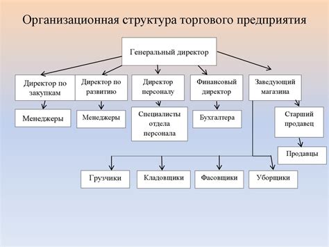 Повышение эффективности с помощью улучшения структуры