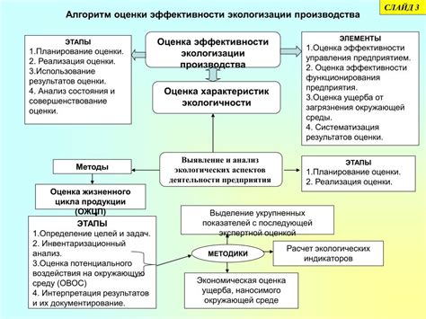 Повышение эффективности теплоизоляции: методы оценки и улучшения показателей