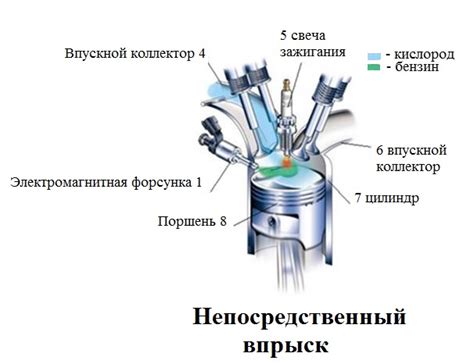 Подача топлива и система впрыска