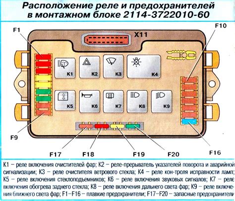 Подача электропитания на аудиосистему в автомобиле ВАЗ 2109 с инжекторным двигателем: подключение и схема электропроводки