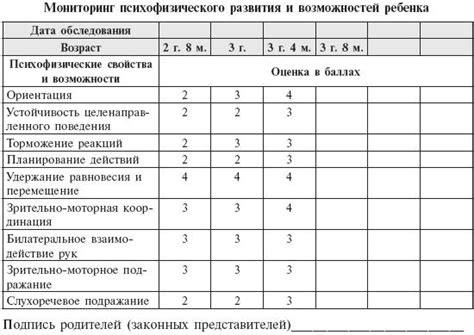 Подбор активности, подходящей для развития ребенка