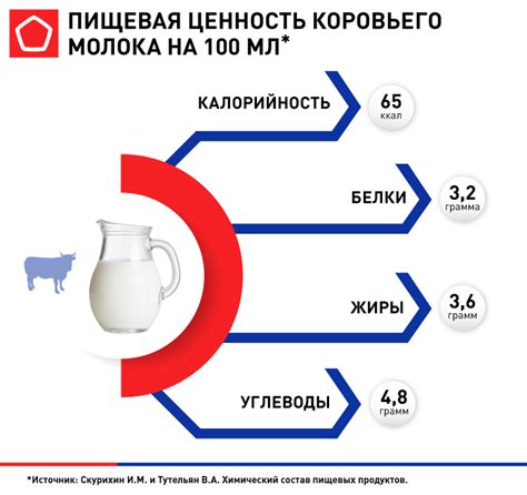 Подбор качественного молока животного происхождения для приготовления ароматного и полезного напитка