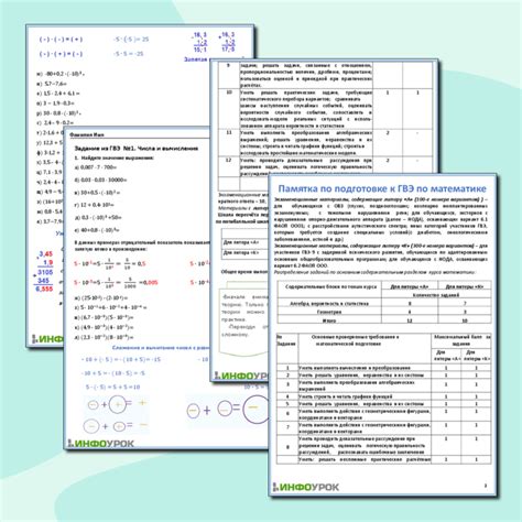 Подбор качественных материалов и тестовых заданий для эффективной подготовки к Гвэ по математике