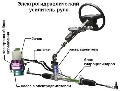 Подбор настроек гидроусилителя руля в зависимости от условий эксплуатации