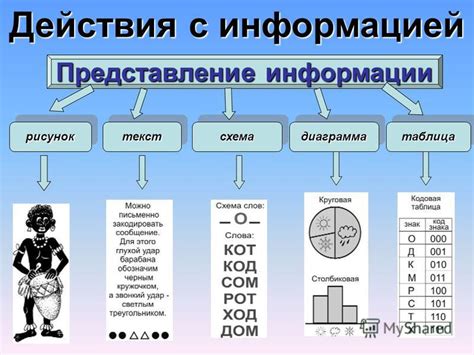 Подбор необходимых инструментов для организации бэкапов информации