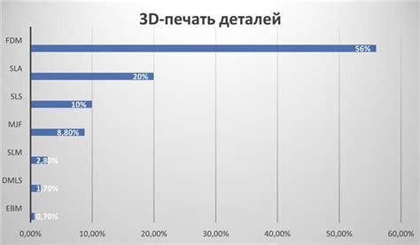 Подбор новых материалов для производства: открытие новых возможностей