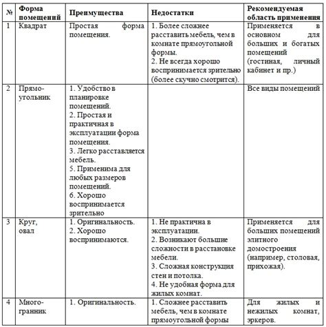 Подбор оптимального соотношения сахара и пектина