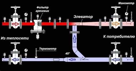 Подбор оптимальной температуры воды в контейнере