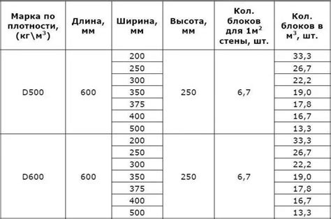 Подбор подходящего материала для моделирования