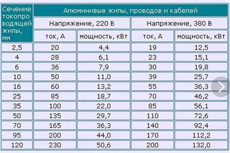 Подбор подходящих материалов для проводников