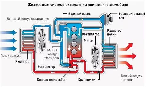 Подбор системы охлаждения для работы с разблокированным коэффициентом умножения