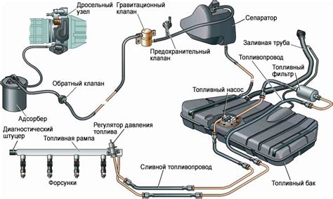 Подготовка автомобиля для установки системы инжектора