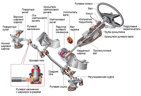 Подготовка автомобиля к корректировке винтовой рулевой системы