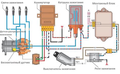 Подготовка автомобиля к присоединению инструмента для настройки системы зажигания