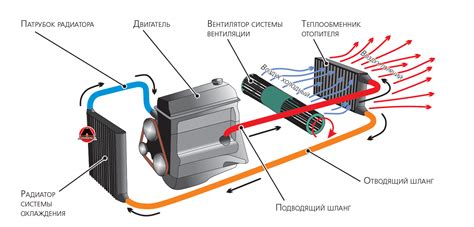 Подготовка автомобиля к проведению проверки работы компонента системы комфортного климата