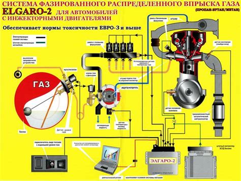 Подготовка автомобиля к установке беспроводного соединения